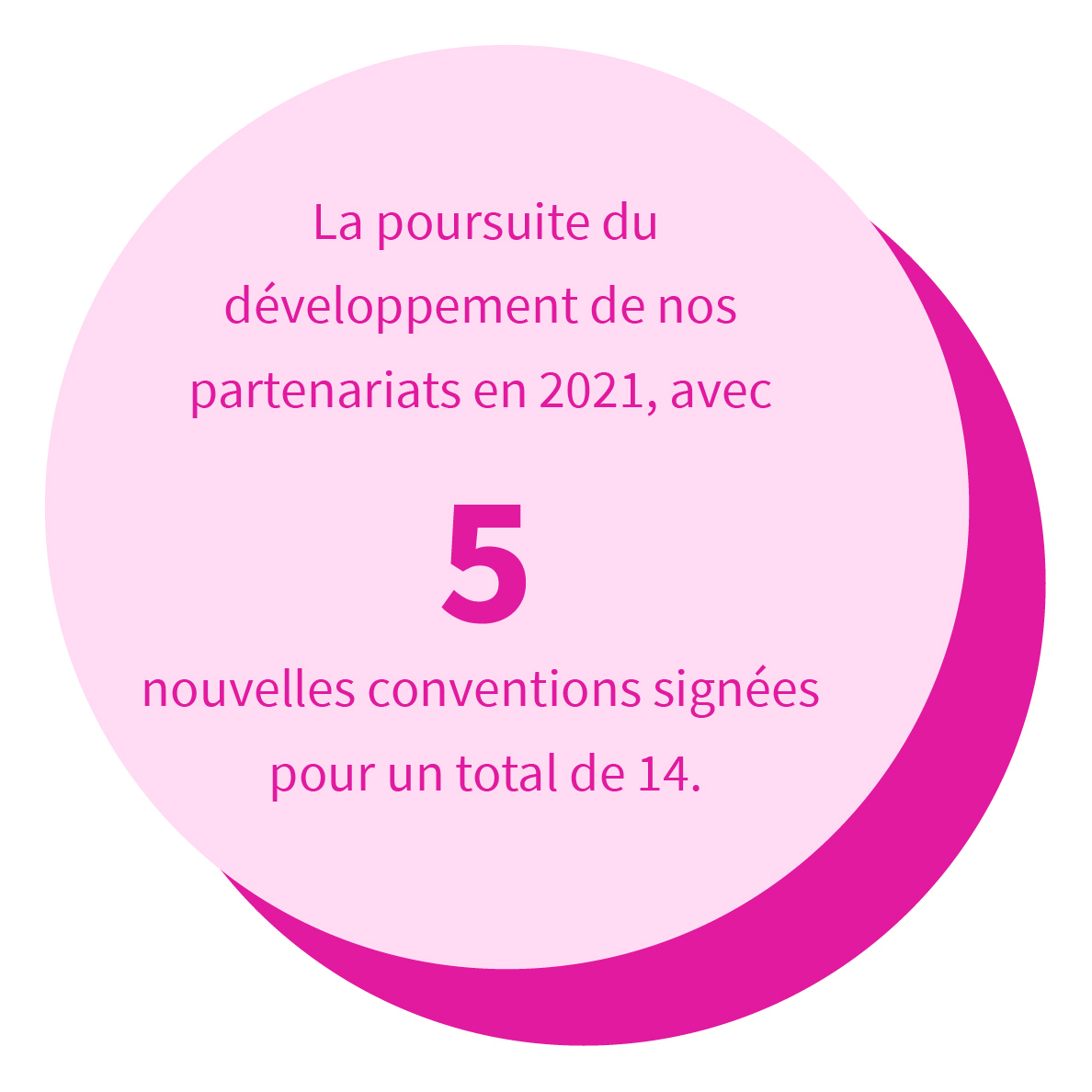 200 000 professionnels de santé dont l'activité avait été ralentie par l'épidémie de Covid-19 ont fait appel au soutien financier mis en place par l'Assurance Maladie.